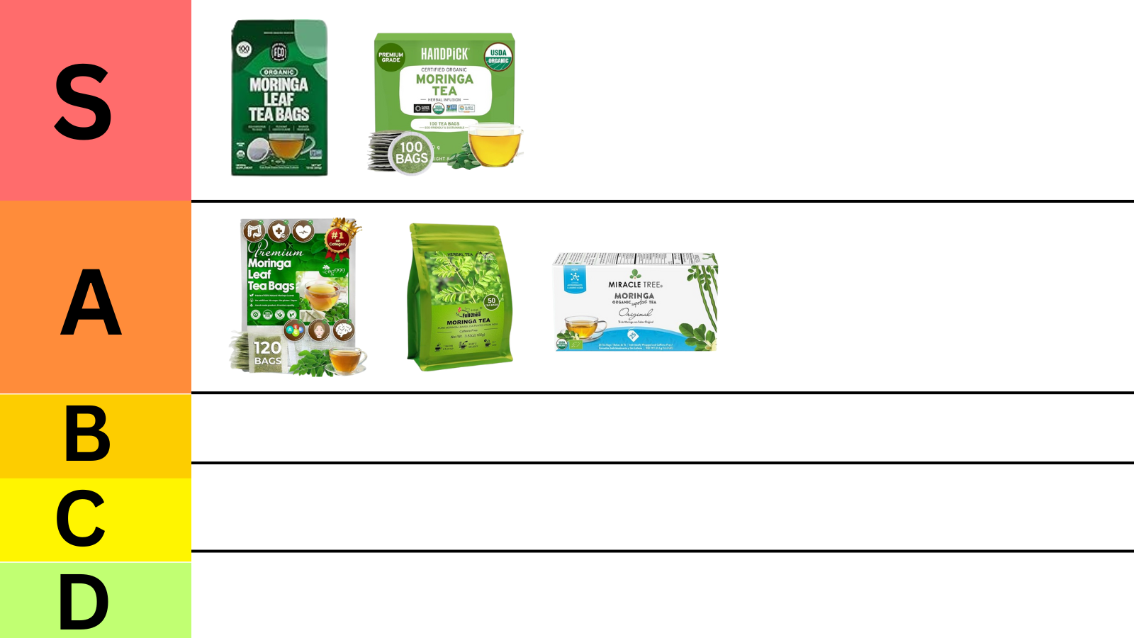 Tier list ranking the best organic moringa tea bags for 2025, featuring top brands like FGO, HANDPICK, TOG999, FullChea, and Miracle Tree for detox and energy.