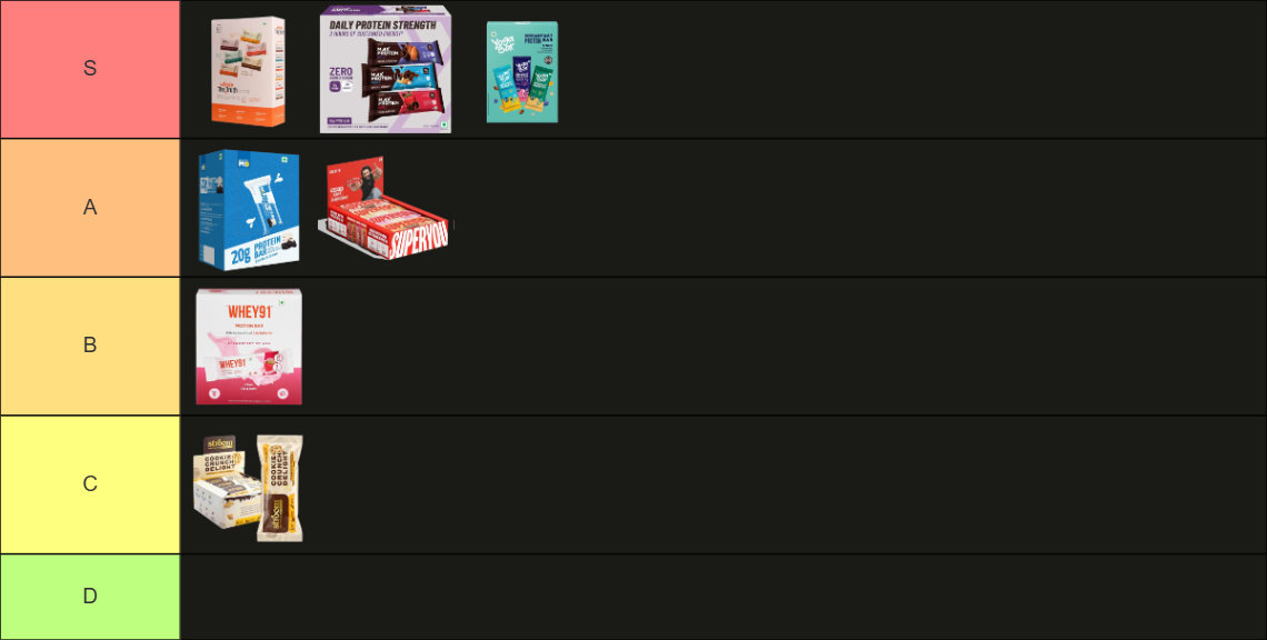 Tier list of best protein bar brand in India